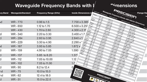 circular waveguide sizes.